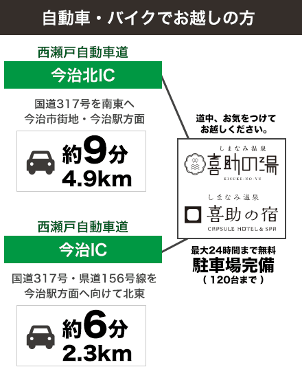 お車でお越しの方へ